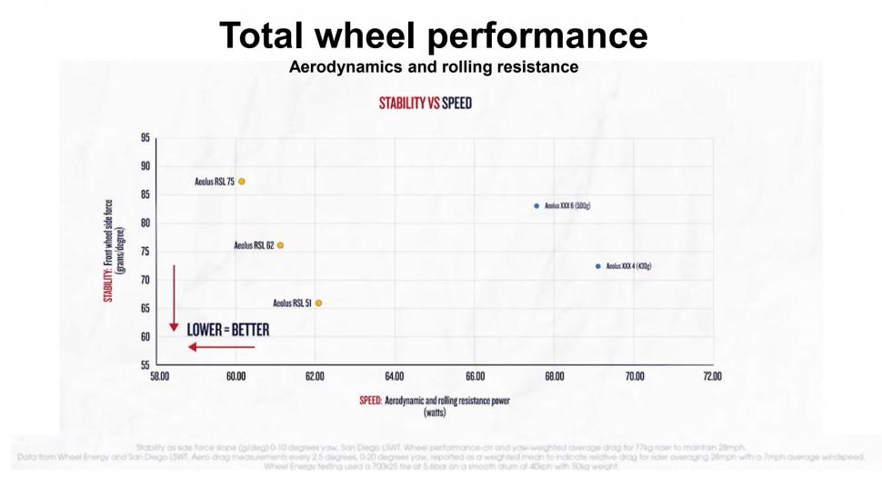 Bontrager Presentation - Stability vs Speed
