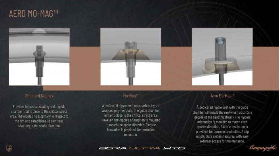 Campagnolo Bora Ultra WTO Data-2