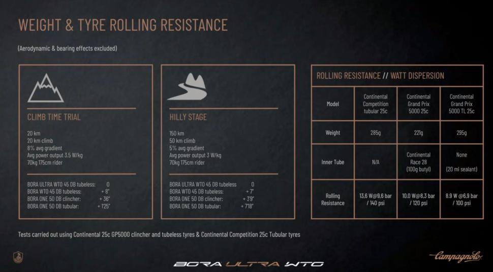 Campagnolo Bora Ultra WTO Data-3