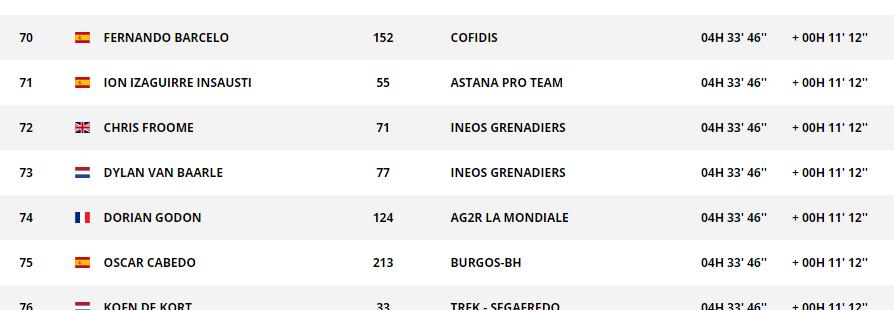 Vuelta results.PNG