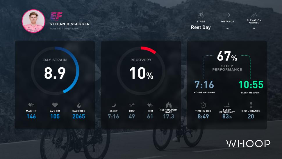 2021 TDF EF Education whoop data