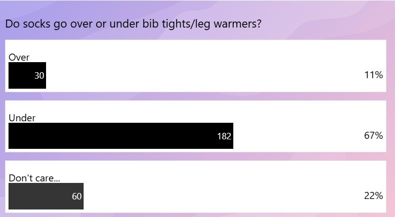 Live blog poll 14/11/24