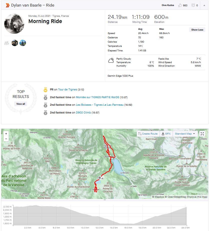 2021 5 July Dylan van Baarle rest day ride strava.JPG