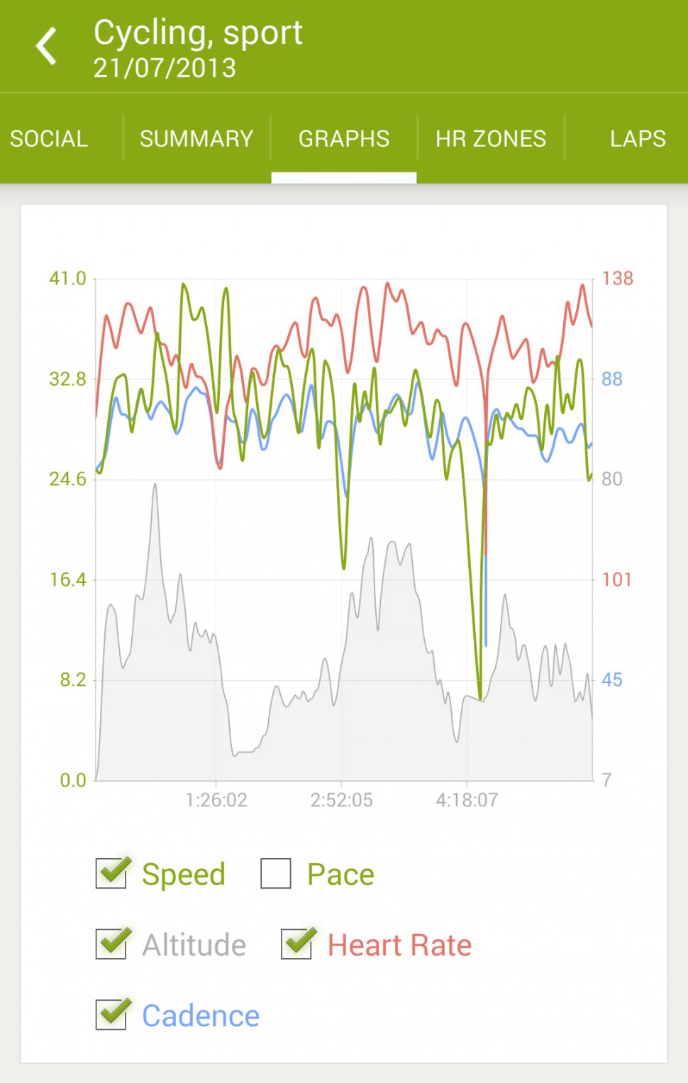 endomondo cycling graph.png