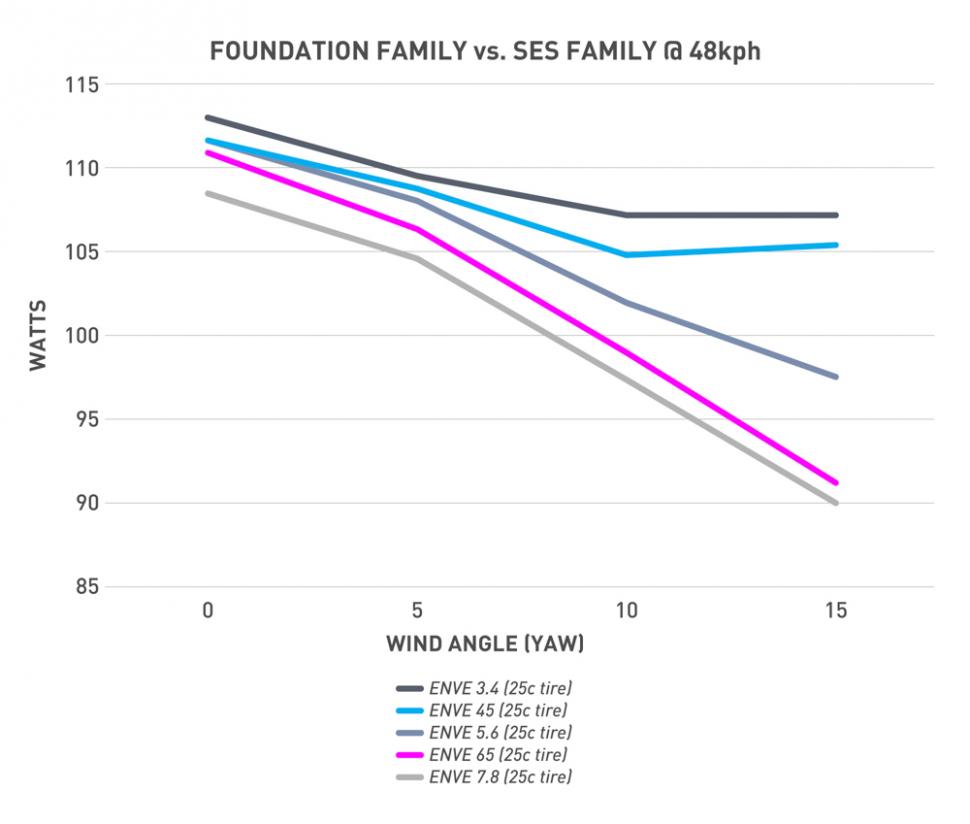 Enve Foundation Wheels-8.jpg