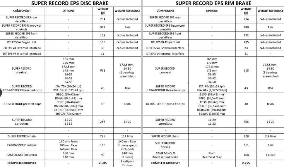 eps 12 weights