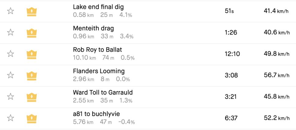 Evenepoel Strava KOM segments, Stirling
