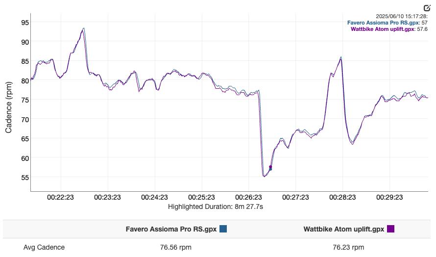 Favero Assimoma Pro RS power trace - indoor cadence.png