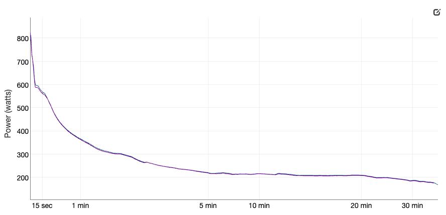 Favero Assimoma Pro RS power trace - indoor mean.png