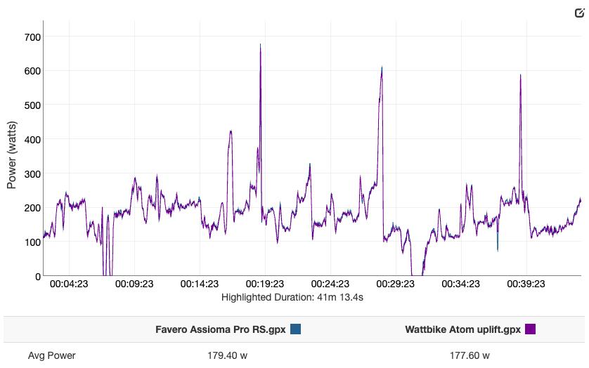 Favero Assimoma Pro RS power trace - indoor.png