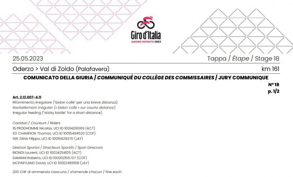 Giro fines