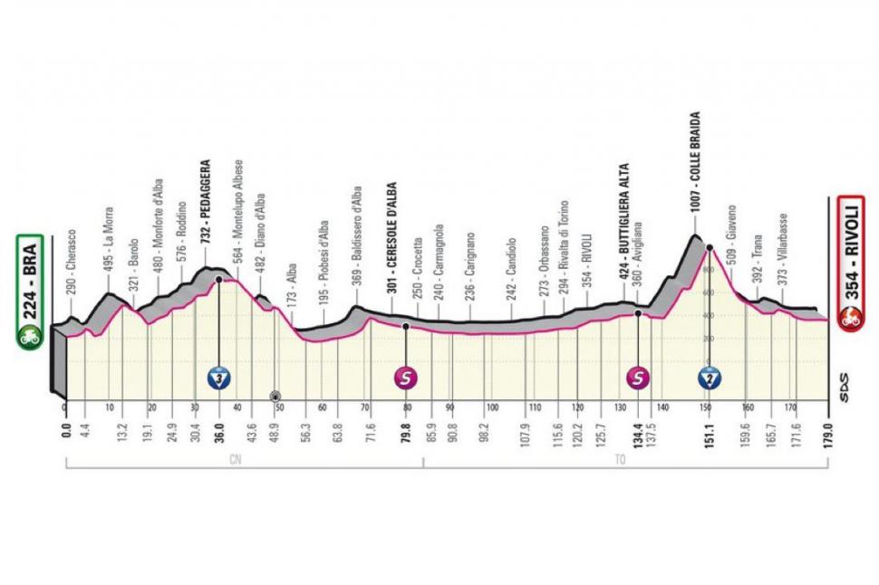 Giro d'Italia stage 12