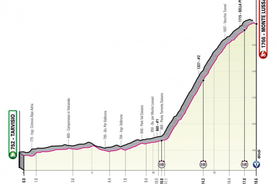 Giro stage 20 2023