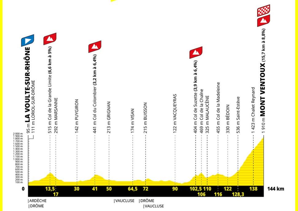 2026 Tour de Frane Femmes Ventoux stage