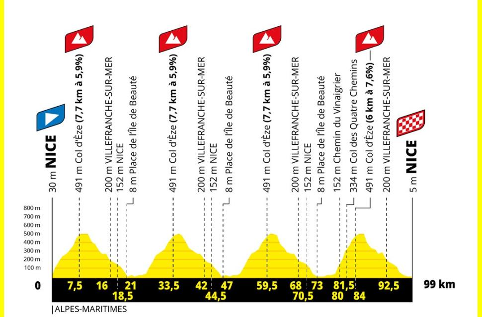 2026 Tour de France Femmes stage nine