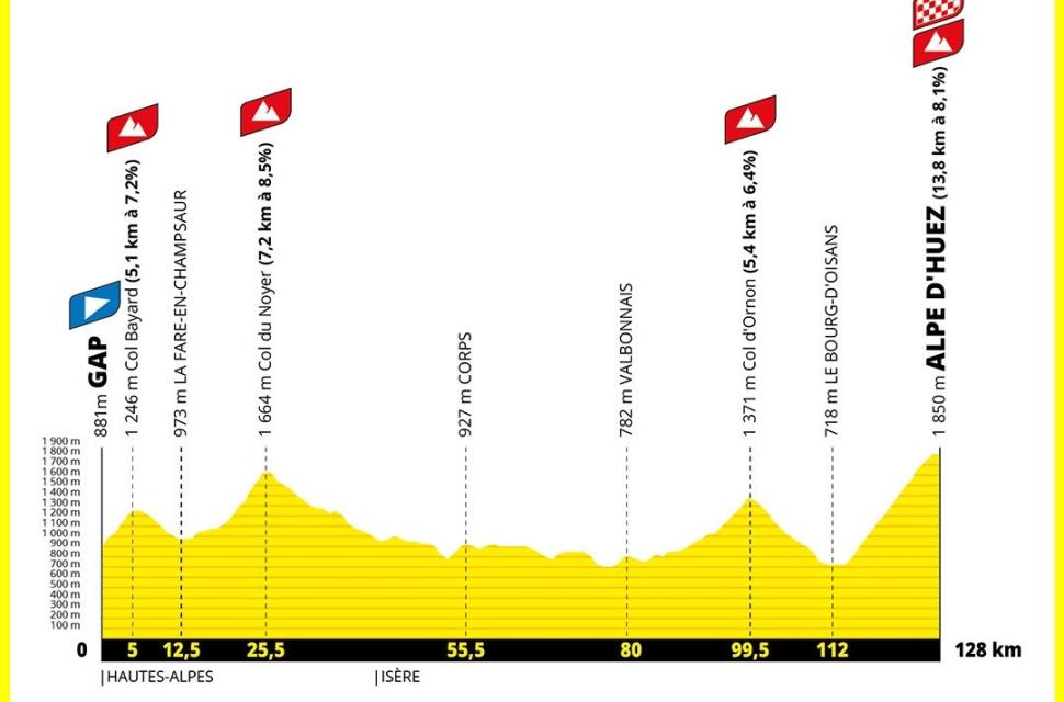2026 Tour de France stage 19