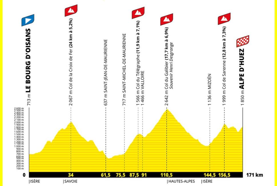 2026 Tour de France stage 20