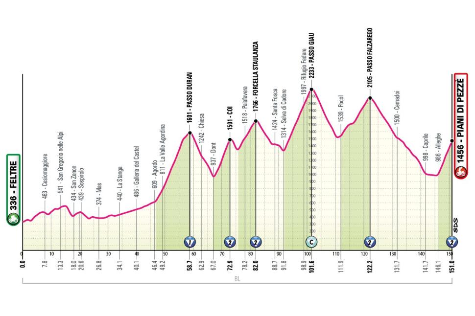 2026 Giro d'Italia stage 19