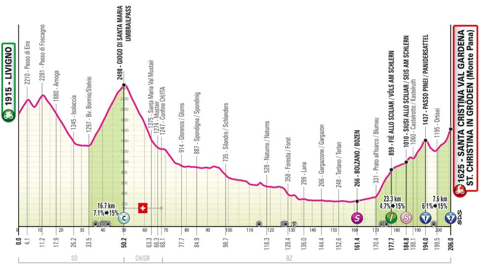 Giro 2024 stage 16 route change