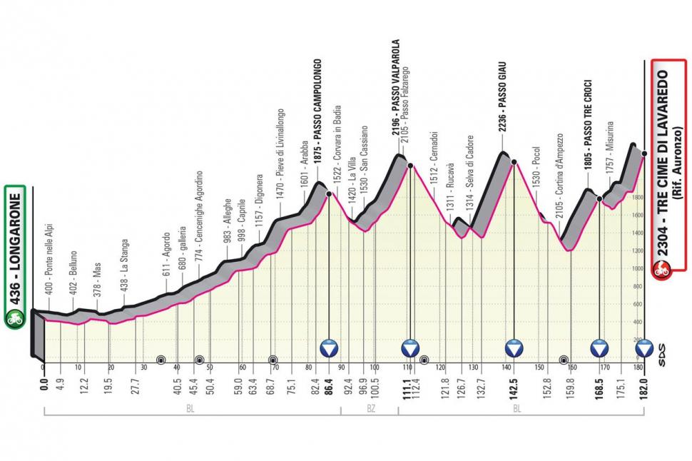 Giro d'Italia 2023 stage 19