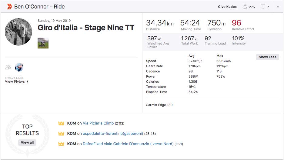 giro strava o connor