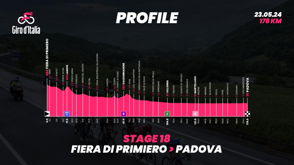 Giro d'Italia stage 18 2024 (RCS)