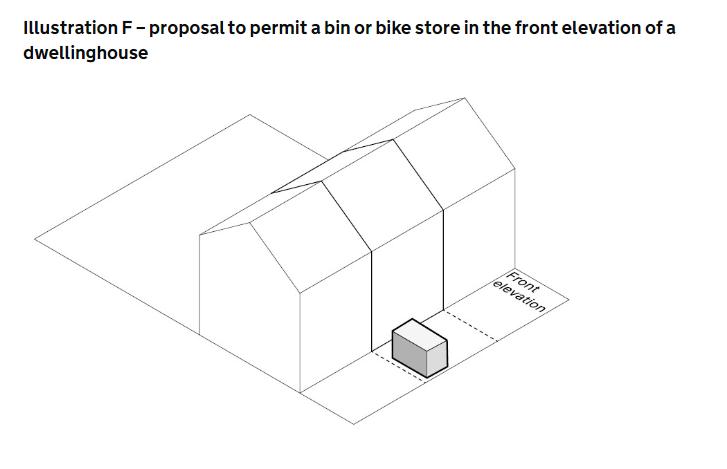 Government consultation on bike sheds