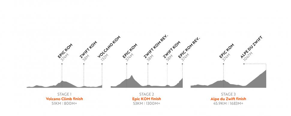 2021 Haute Route Watopia profile
