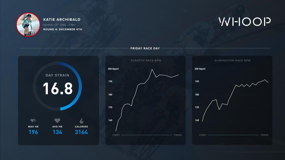 Whoop Katie Race Night Stats Broadcast With Branding@2x