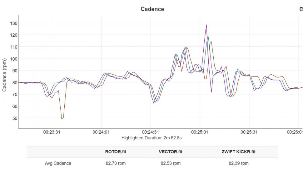 KICKR benchmarking - cadence 2.jpg