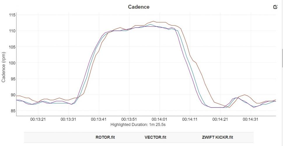 KICKR benchmarking - cadence 3.jpg