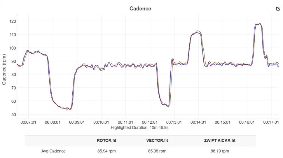 KICKR benchmarking - cadence.jpg