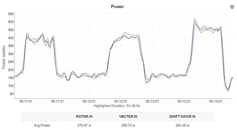 KICKR benchmarking - intervals 2.jpg