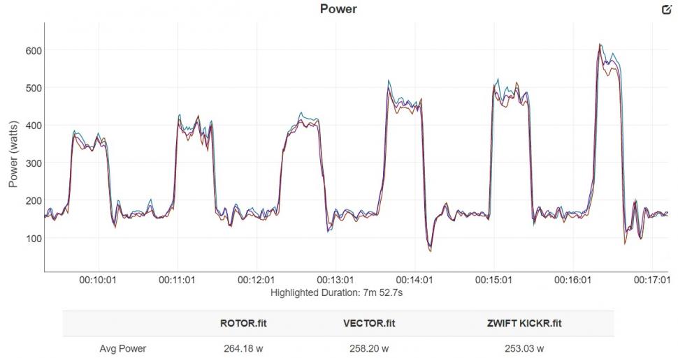 KICKR benchmarking - intervals.jpg