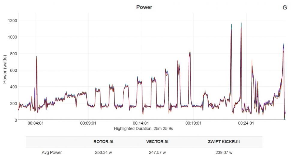 KICKR benchmarking - power.jpg