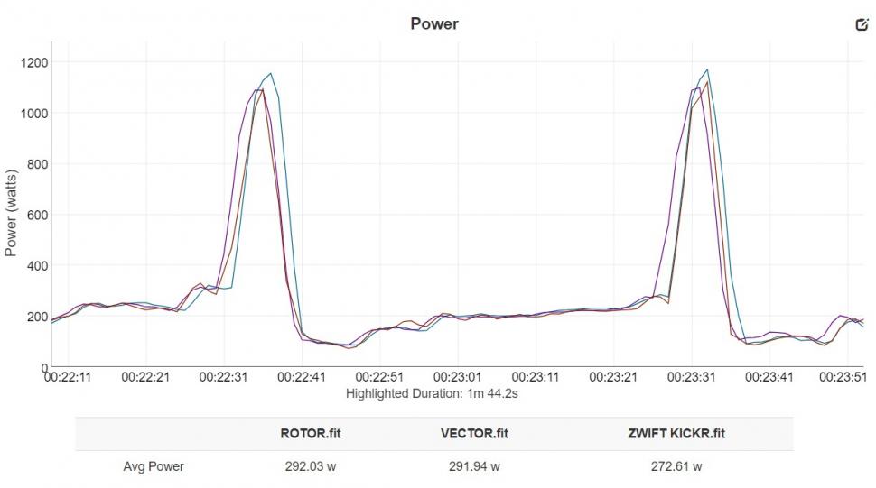 KICKR benchmarking - sprints.jpg