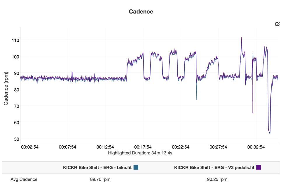 KICKR Bike Shift - ERG - cadence 1.png