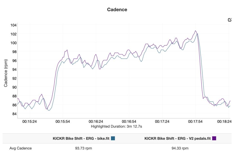 KICKR Bike Shift - ERG - cadence 2.png