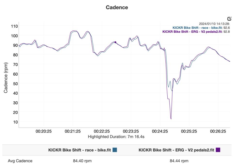 KICKR Bike Shift - race - cadence.png
