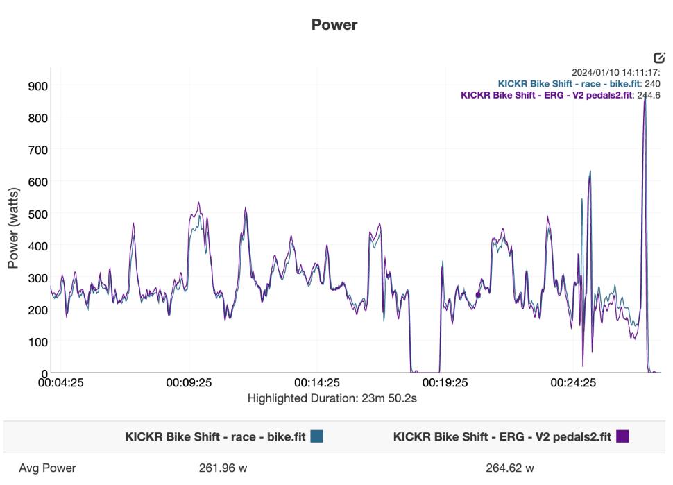 KICKR Bike Shift - race - power.png