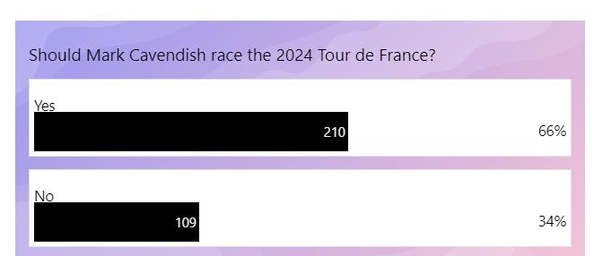 Live blog poll results 10 July 2023