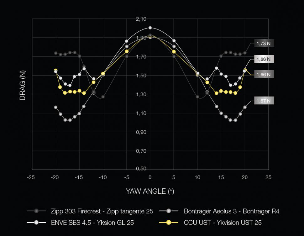 mavic aero data