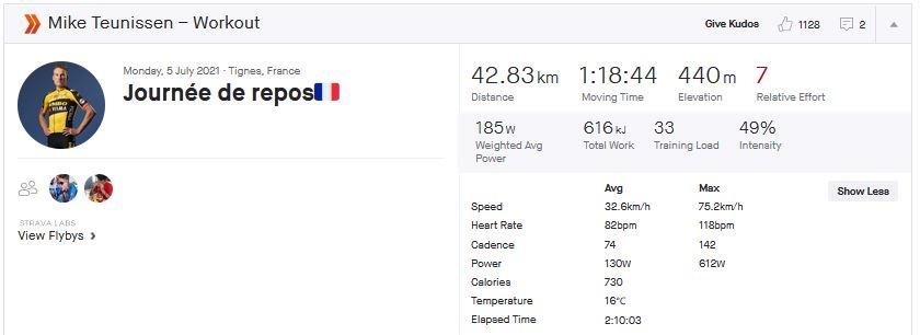 2021 5 July Mike Teunissen rest day ride strava.JPG