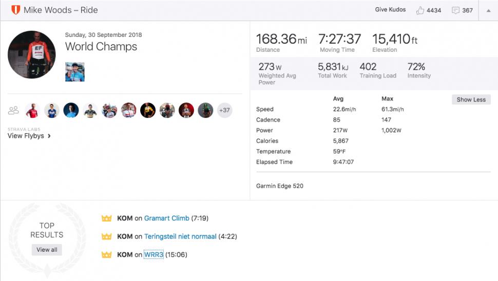 mike woods strava
