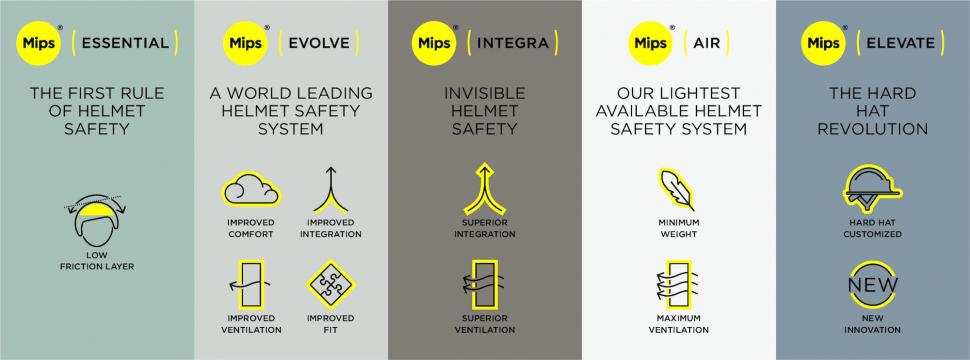MIPS range - 1