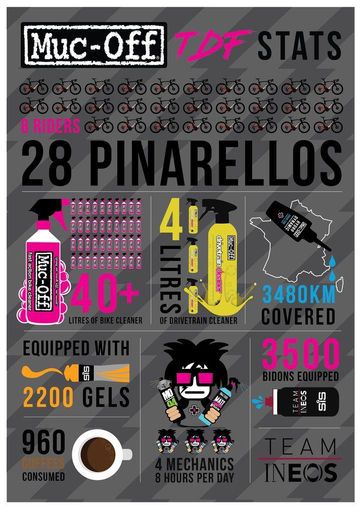 muc off stats