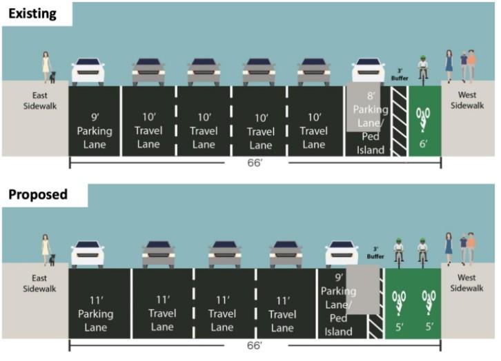 New York Sixth Avenue cycle lane plans (Department of Transportation)