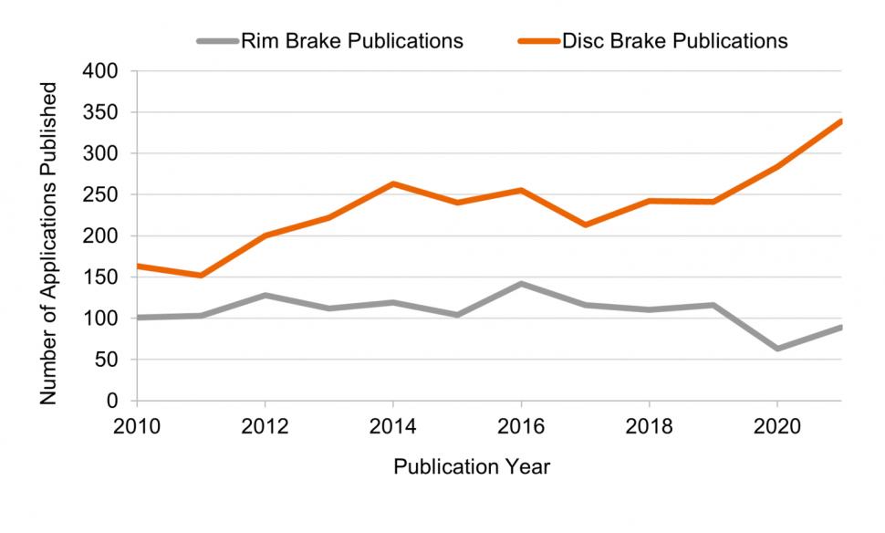 Number of brake patent applications - 1.jpeg