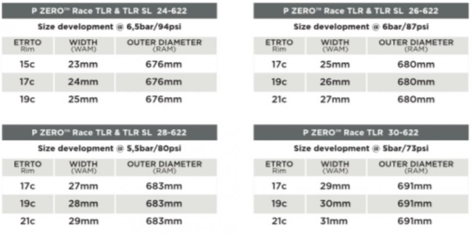 Pirelli P Zero TLR RAM WAM