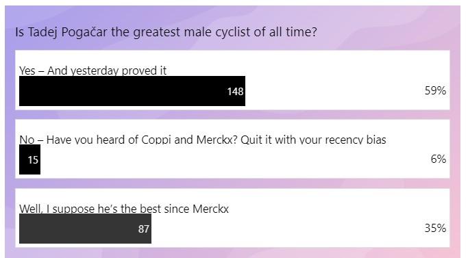 Pog live blog poll